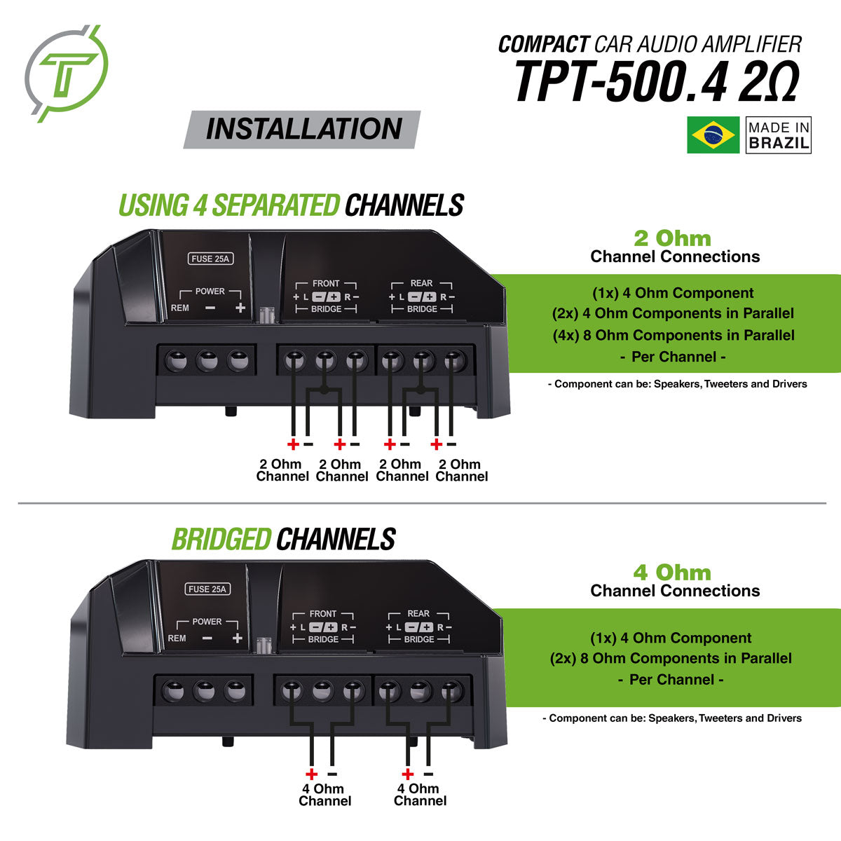 Timpano TPT-500.4 Kompakt-Verstärker: 4-Kanal, 500W Digital-Amp Für Dein Auto-Soundsystem
