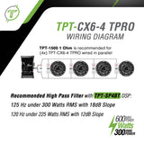 TPT-CX6-4 TPRO