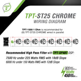 TPT-ST25 CHROME